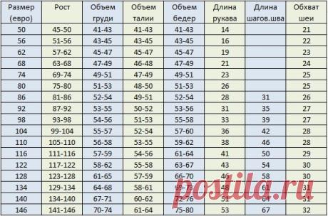 Таблицы размеров детской одежды разных стран - bukasha.ru
