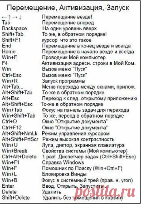 Список горячих клавиш Windows