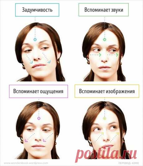 Секреты языка тела, которые пригодятся в общении