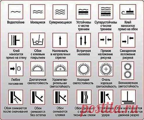 Обозначения на обоях