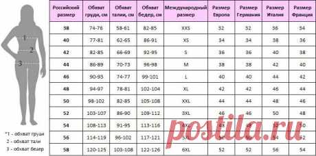 Джемпер с ажурной кокеткой, связанный сверху вниз | Тепло о вязании | Дзен