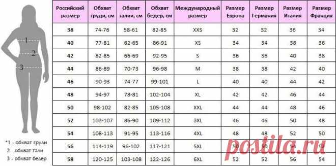 Джемпер с ажурной кокеткой, связанный сверху вниз | Тепло о вязании | Дзен