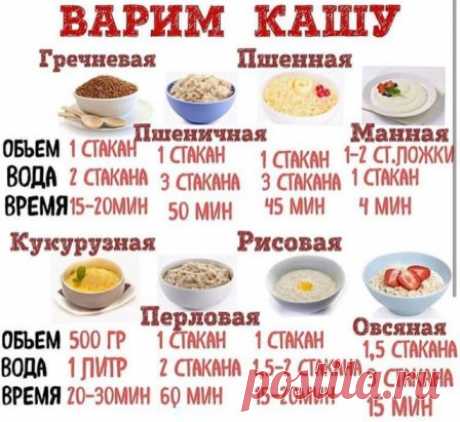 Полезная информация для вкусных завтраков