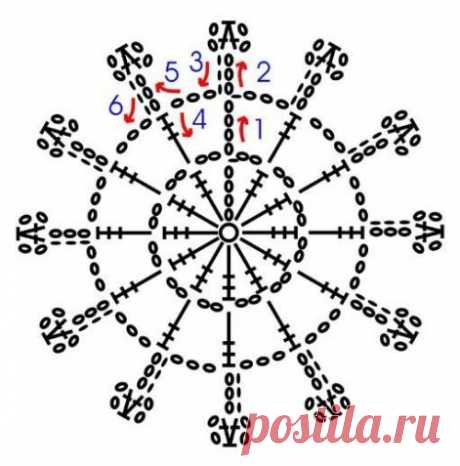 Нежный шарф крючком / Вязание крючком / Женская одежда крючком. Схемы.