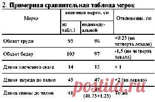 Стандартные макеты