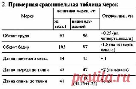 Стандартные макеты