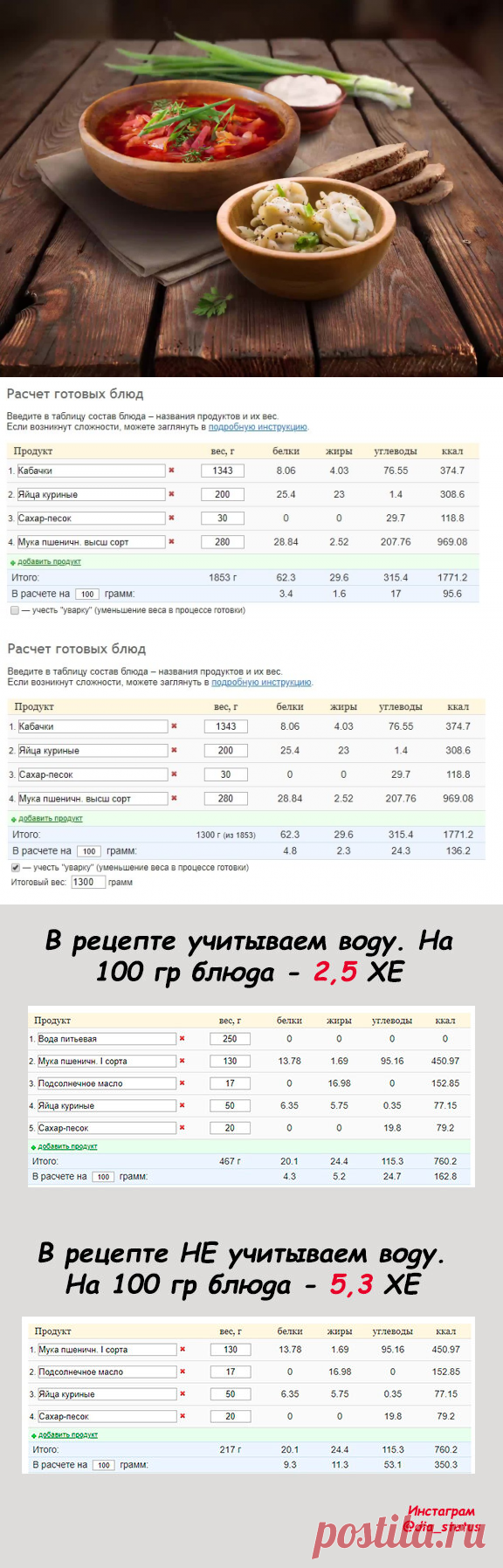 Как рассчитать хлебные единицы в составных блюдах | Сахарный диабет  | Яндекс Дзен