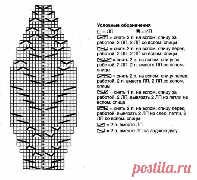 Берет спицами схема и описание для начинающих - 40 моделей (видео)