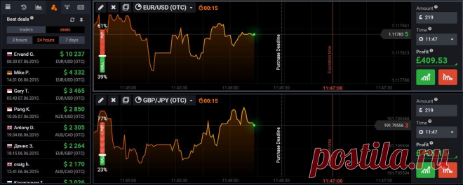 IQ OPTION
Регистрация и торговля