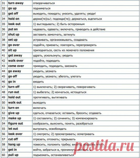 Мини-словарь самых распространённых фразовых глаголов