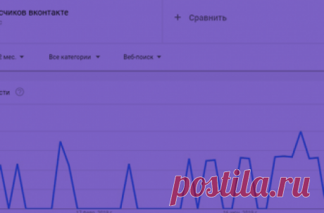 Цены от 20 ноября 2019 г. на авто лайки вконтакте — табл. стоимсоти