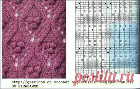 Pin page