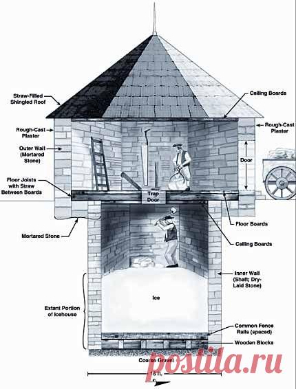 ледник хозяйственный - Поиск в Google