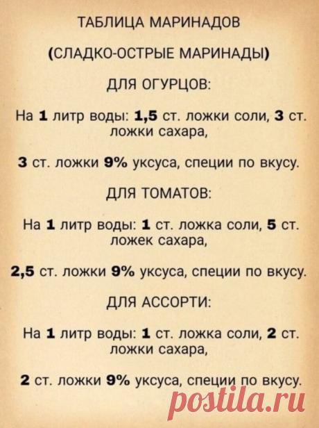 Таблица маринадов. На заметку