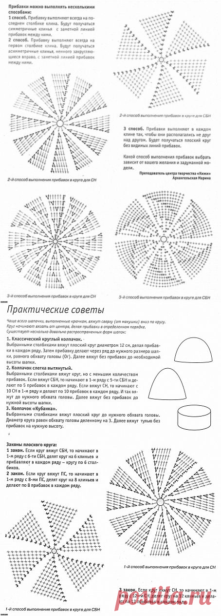 Правила круга для вязаных шапочек » Клубка.Нет - Все о вязании крючком