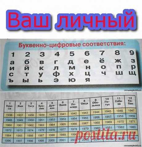 Ваш личный магический квадрат.