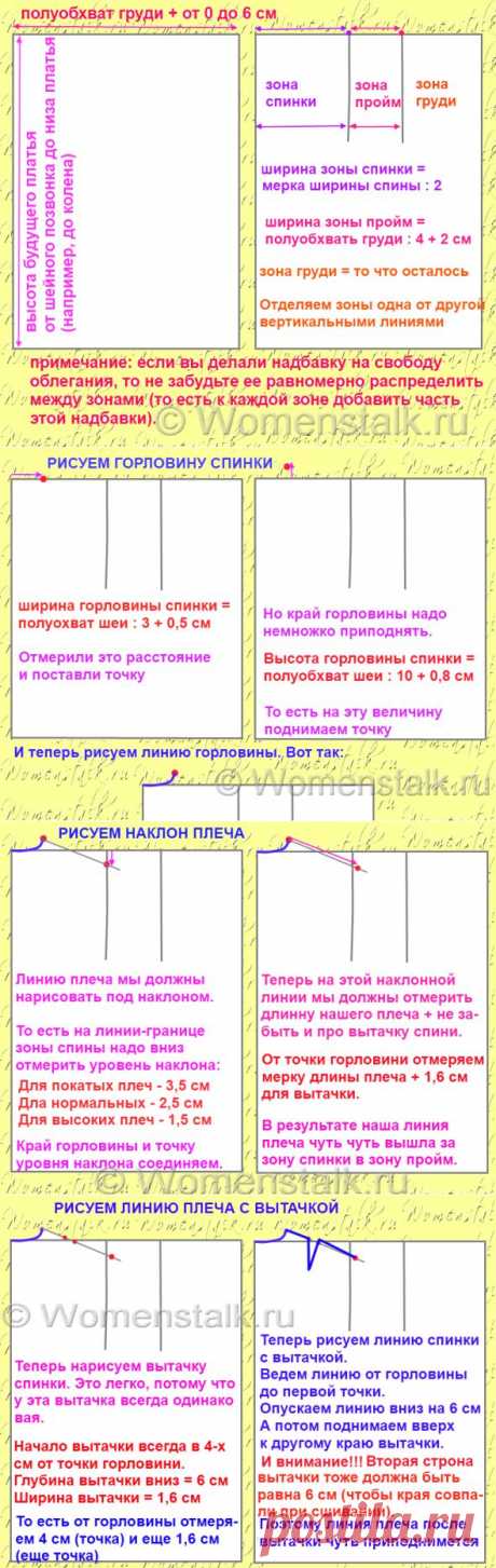 Построение выкройки основы – САМЫЙ ПОНЯТНЫЙ СПОСОБ (для начинающих). спинка