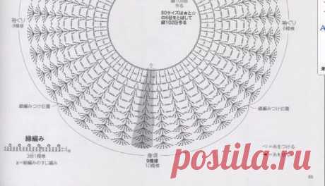 вязаные кокетки для сарафанов платьев схемы: 14 тыс изображений найдено в Яндекс.Картинках