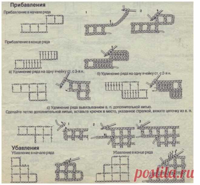 Виды филейных сеток.