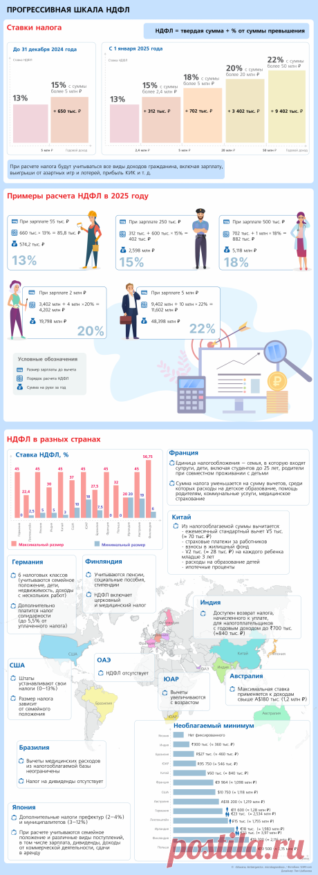 НДФЛ – 2025: какой налог придется платить россиянам в новом году | Инфографика: ГАРАНТ.РУ