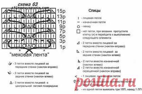 Вязание спицами меховой шапки с помпоном / Стильное вязание