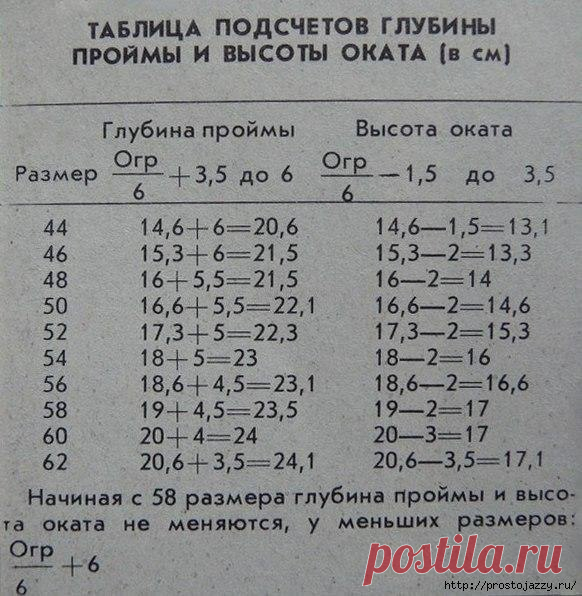 Расчет глубины пройм в таблице многим пригодится. Сохраняйте себе на будущее - это важная вещь в копилочке рукодельниц!