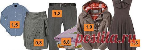 Расход ткани | Сколько нужно ткани на юбку, платье и др.