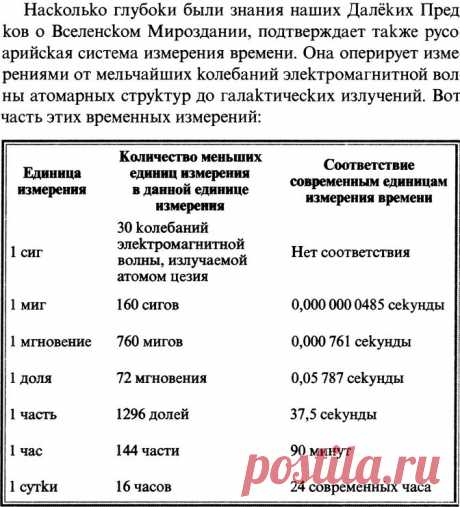 Это интересно | Русское поле