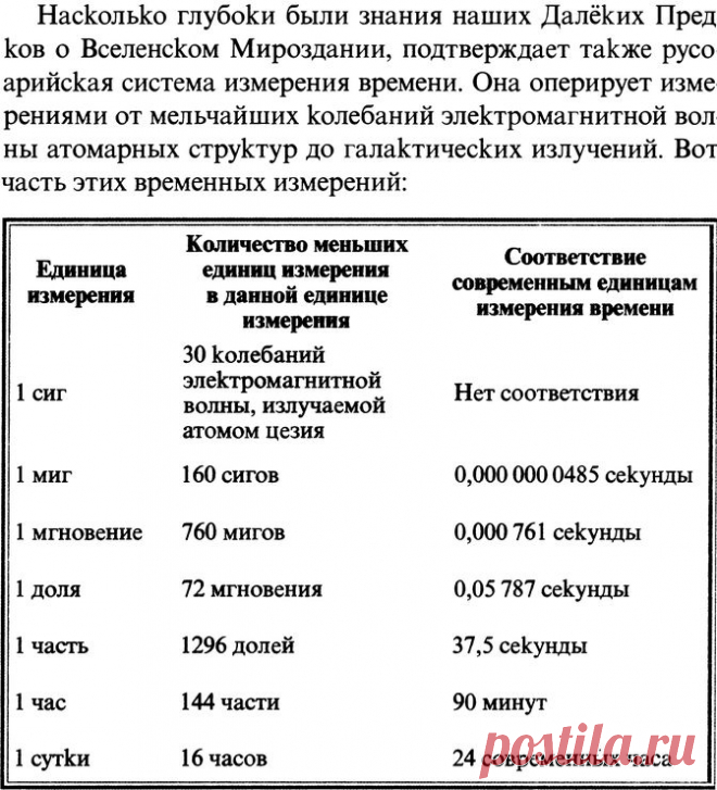 Это интересно | Русское поле