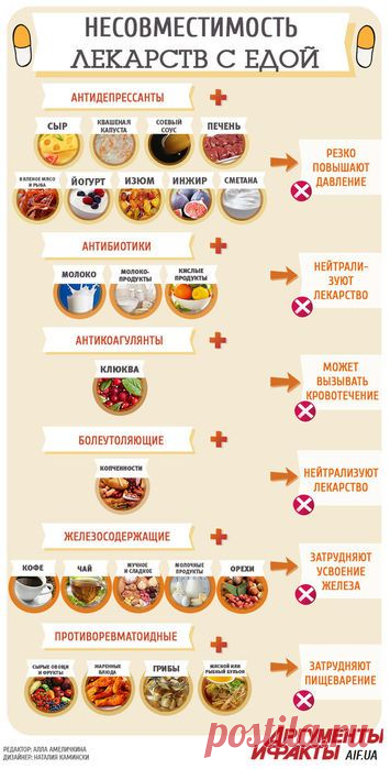 Инфографика самого вредного сочетания еды и лекарств