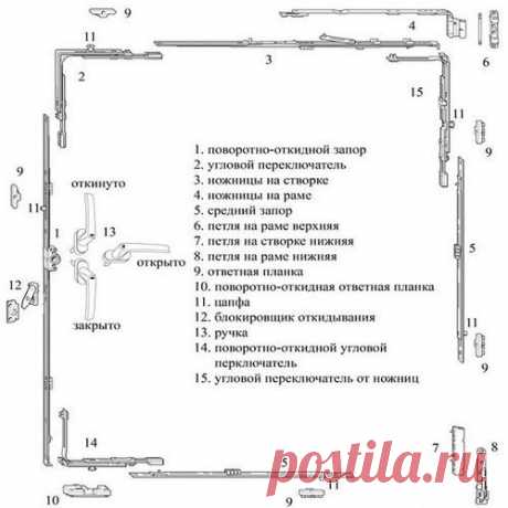 Чем и как смазать пластиковые окна: механизм, резинки, фурнитуру