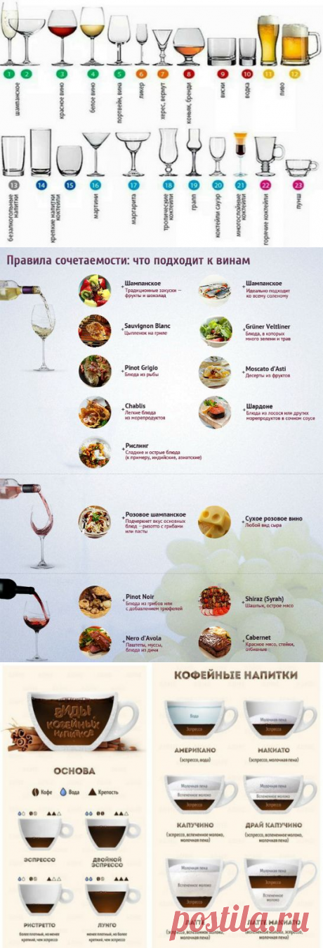 Полезные шпаргалки для кухни.