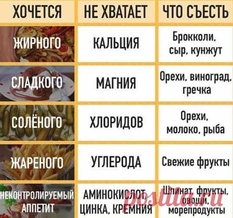Прислушайтесь к сигналам своего организма.