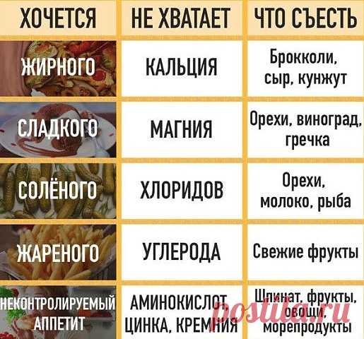 Прислушайтесь к сигналам своего организма.