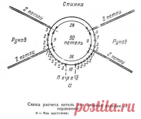 Схемы для реглана, вяжем спицами и крючком