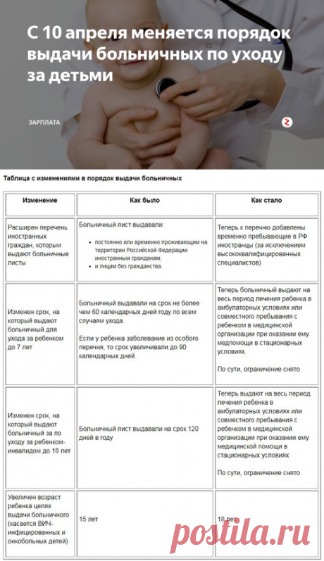 С 10 апреля меняется порядок выдачи больничных по уходу за детьми | Зарплата | Яндекс Дзен