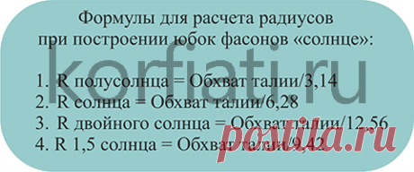 Выкройки платьев с рукавами-воланами от Анастасии Корфиати
