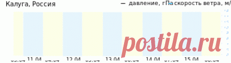 Шурпа, хаш, лагман и тому подобное - стр. 1 - Меню - Калужская рыбалка