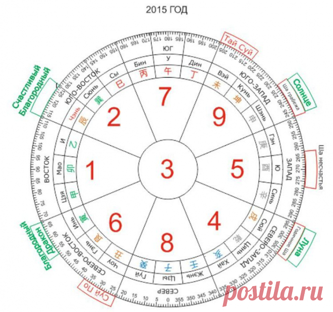 счастливый2015