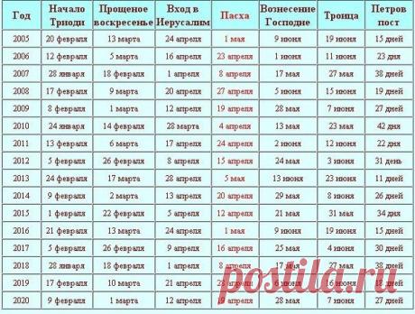 Новости