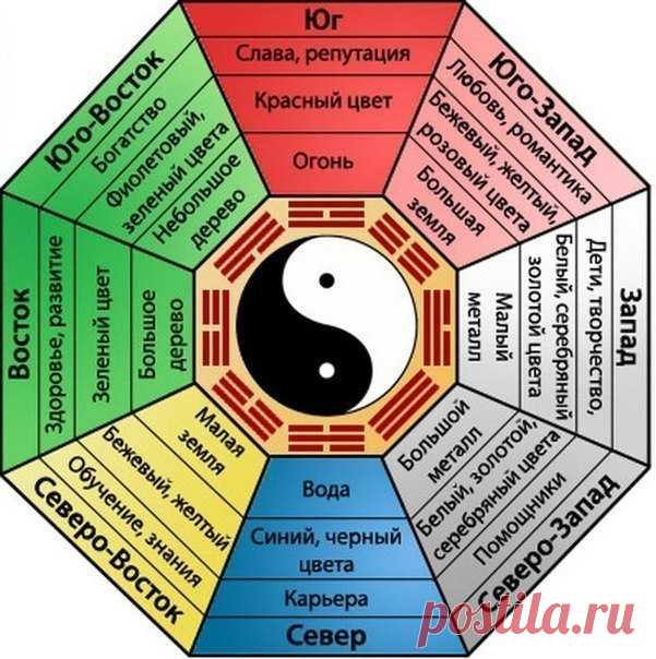 Новости