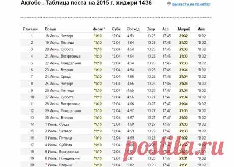 namaztimes.kz - Времена намазов для городов Казахстана - 2015 (хижри 1436) жылы Ақтөбе қаласы үшін ОРАЗА КЕСТЕСІ