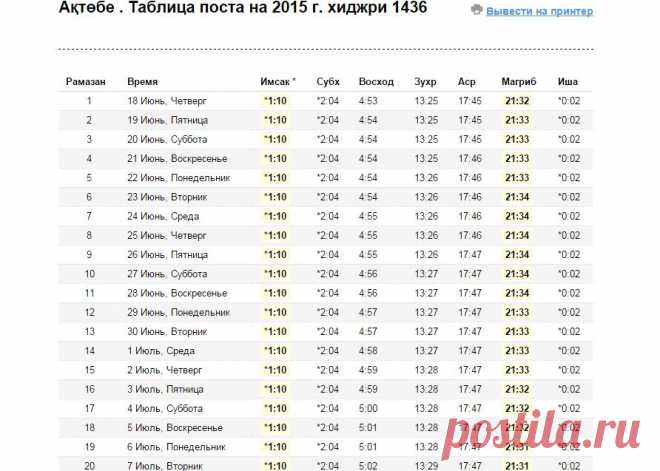 namaztimes.kz - Времена намазов для городов Казахстана - 2015 (хижри 1436) жылы Ақтөбе қаласы үшін ОРАЗА КЕСТЕСІ