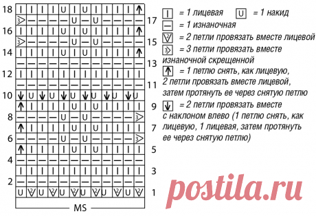 Розовый ажурный джемпер - схема вязания спицами. Вяжем Джемперы на Verena.ru