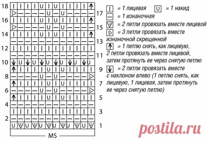 Розовый ажурный джемпер - схема вязания спицами. Вяжем Джемперы на Verena.ru