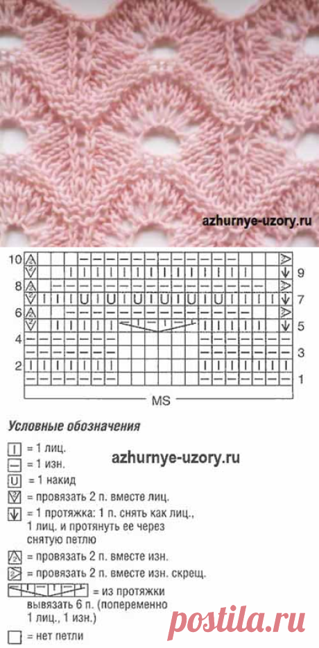 Ажурный волнистый узор спицами