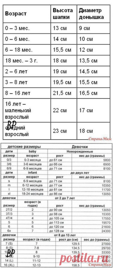 ТАБЛИЦА РОСТА, ОКРУЖНОСТЬ ГОЛОВЫ, ГРУДИ И РАЗМЕР СТОПЫ РЕБЁНКА | Журнал Вдохновение Рукодельницы