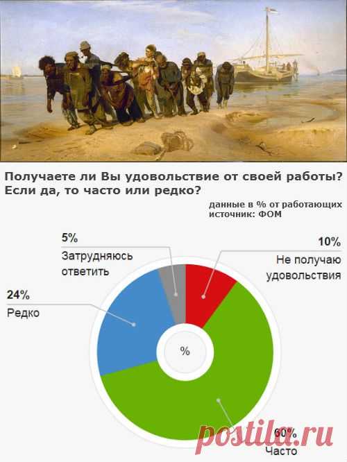 Почему люди ненавидят свою работу? Кто те счастливчики, которые влюблёны в своё дело? А как у Вас складываются отношения с работой? http://irzhitalk.ru/lyubite-li-vy-svoyu-rabotu/