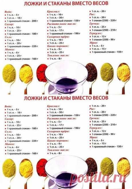 Памятка: Ложки и стаканы вместо весов.