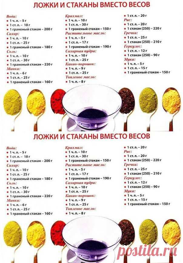 Памятка: Ложки и стаканы вместо весов.